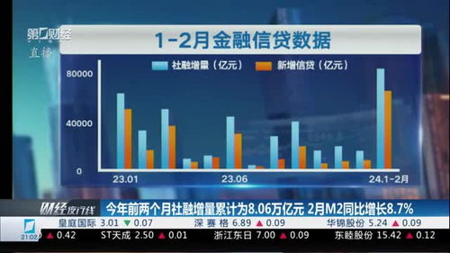 央行：将择机降准降息