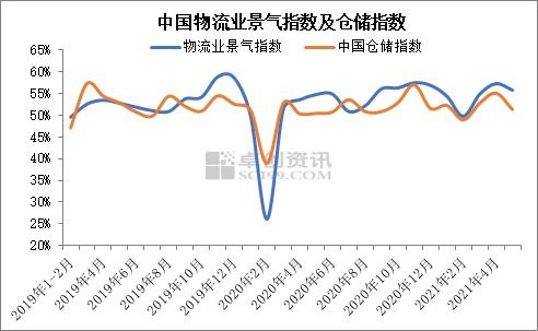 成品油需求变天了