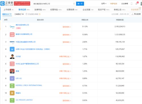 美的集团:已回购172.03万股 美的集团:已回购172.03万股