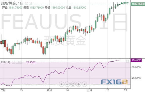 国内金价突破1000元大关