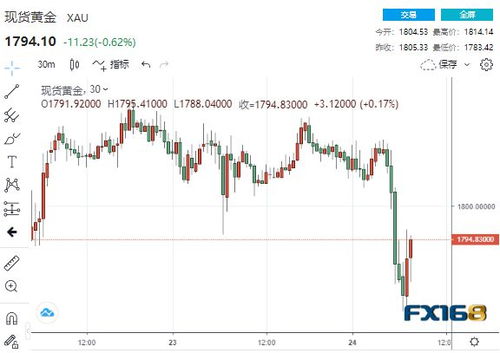 美债抛售潮继续 收益率一度突破4.5%