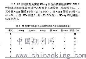 今日核酸检测结果,今日核酸检测结果今日核酸乙测字一样息么查