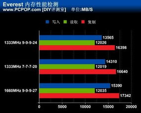  G41主板最高配什么CPU？ 联想g41主板最高配什么cpu