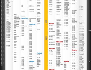  英特尔cpu排行榜天梯图，了解最佳处理器选择 英特尔cpu排行榜天梯图2020