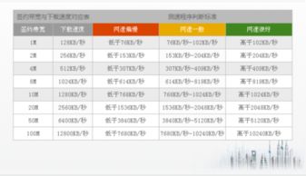  电信宽带套餐价格表2023 惠州电信宽带套餐价格表2023