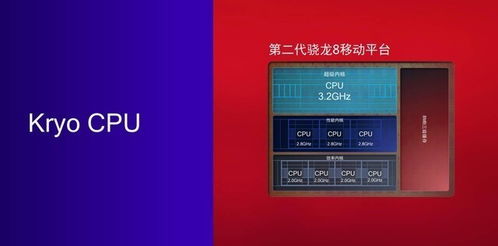 骁龙8 Gen 2首发，科技与性能的新篇章 骁龙8gen2首发手机