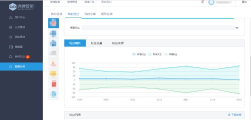 公众号运营策略，如何制定有效的公众号设计方案