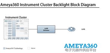 仪表设计方案 仪表设计方案有哪些 