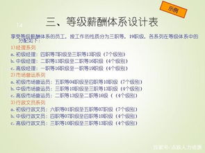 人力资源薪酬设计方案模板 人力资源薪酬设计方案 
