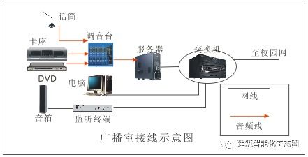广播系统设计方案范文 广播系统设计方案 