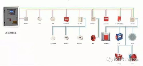 消火栓系统设计优化方案