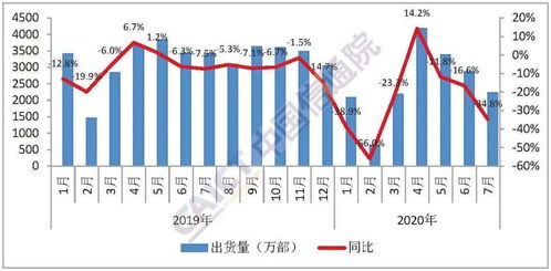 手机渠道设计方案 手机渠道设计方案 