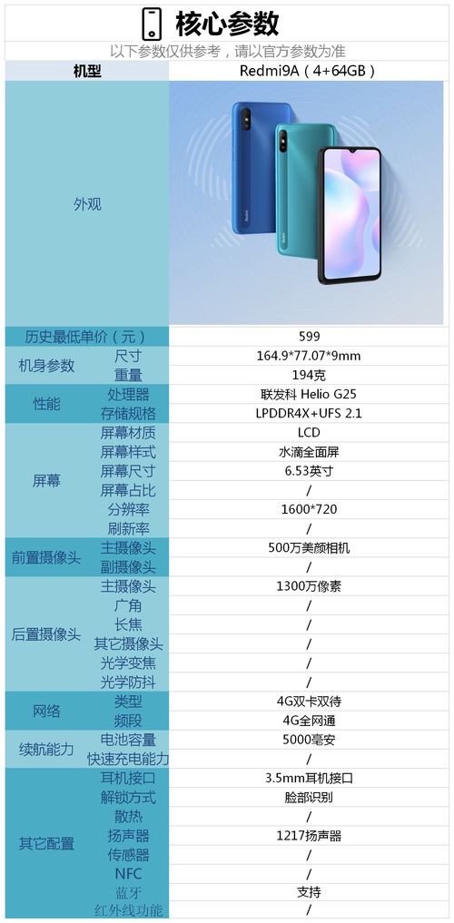  红米9A手机怎么样 红米9A手机怎么样设置孩子就能玩两个小时游戏