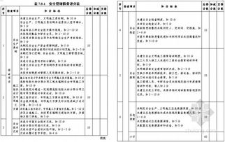 文明施工组织设计方案 文明施工组织设计方案范本 