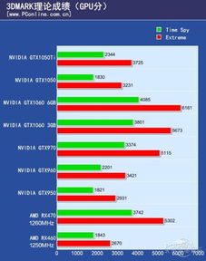  ，揭秘 GTX1060 3G，性能与功耗的完美平衡 gtx10603g显卡属于什么档次，GTX1060 3G，性能与功耗的完美平衡——GTX10603G显卡属于什么档次？