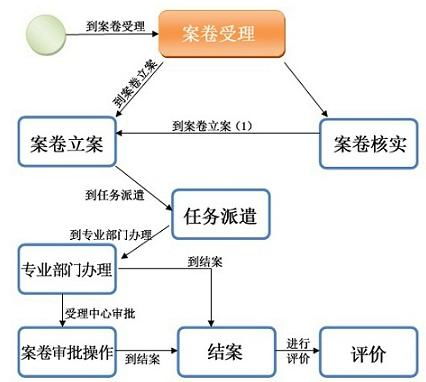 数字城管设计方案，提升城市管理效率与品质