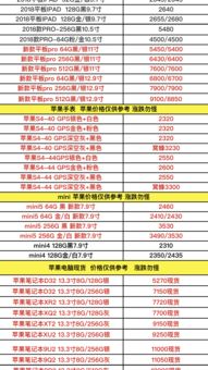  苹果手机价格大全价格表 iphone手机价格大全，苹果手机价格大全，iPhone手机价格大全