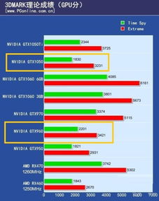  为什么说750ti是智商检测卡 750ti 知乎，为什么说750ti是智商检测卡 知乎版