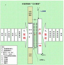 卫龙渠道设计方案，优化渠道策略，提升销售业绩