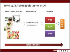 商品详情视觉设计方案 商品详情视觉设计方案怎么写 