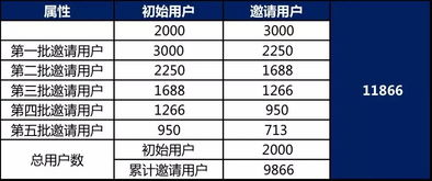 高销量门店设计方案 高销量门店设计方案模板 