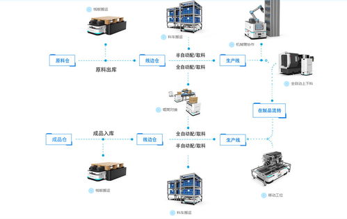 质量机器人设计方案，提高产品质量与效率的关键工具