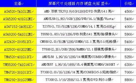 联想笔记本电脑报价单 联想笔记本电脑报价单怎么看 