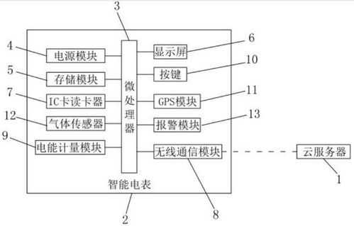 物联网智能电表设计方案 物联网智能电表设计方案 