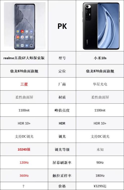 骁龙778g处理器排名，骁龙778G处理器与骁龙870的性价比之战