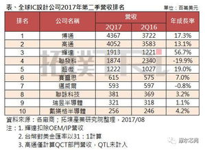 英特尔奔腾处理器排名,世界排名第几? 英特尔奔腾处理器排名,世界排名第几?