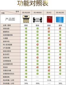 净水器十大名牌排名表及价格，图片及详细介绍