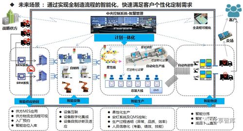 智能母猪产房设计方案，智能化产房管理流程