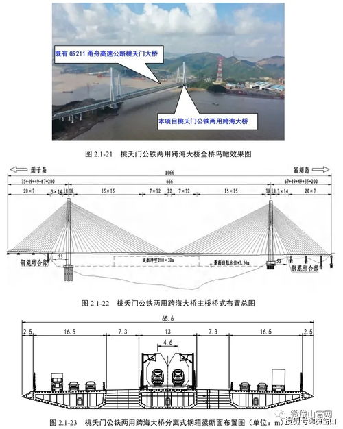 桥梁跨铁路图纸设计方案，如何确保设计方案的有效性和可行性