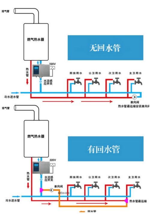 深圳热水器设计方案 深圳热水器设计方案公示 