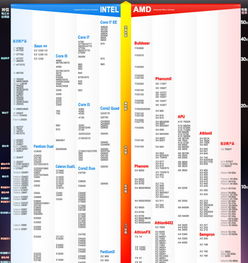 华为手机cpu性能排行榜2022最新 华为手机cpu性能排行 