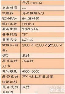 华为mate10详细参数及优缺点 华为Mate10详细参数 