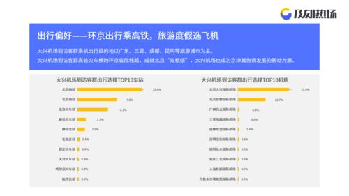 苏仙岭旅游设计方案报告