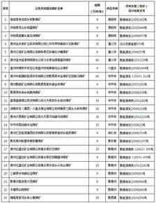 煤矿开采初步设计方案制定指南