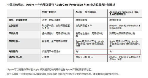 苹果手机保修政策及保修范围
