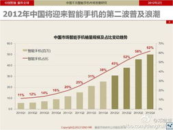 五G手机价格趋势