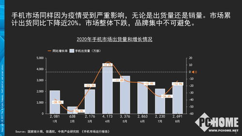 硾子手机价格与消费者选择，市场趋势分析