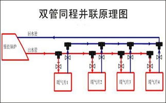 管线链接设计图片精选