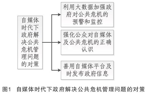 危机应对挑战，视觉策略下的设计图片高清应用