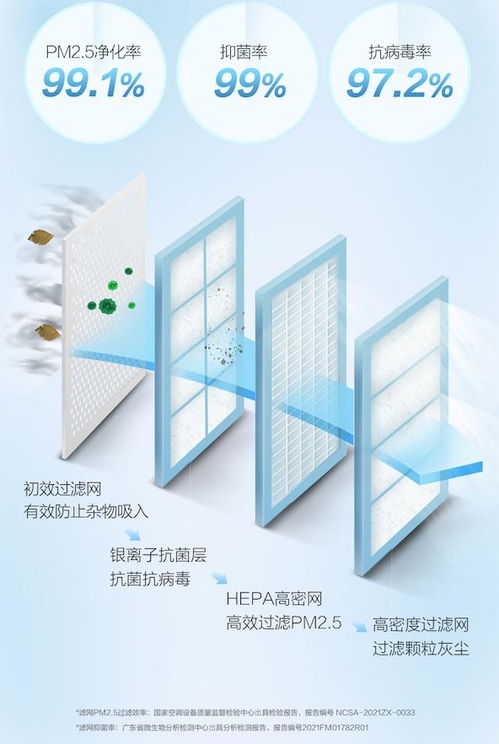 小米新风，引领室内空气健康新潮流 ，小米新风，打造室内空气健康新标准