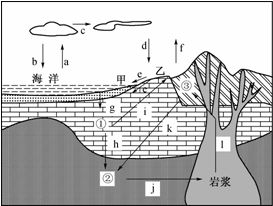 船底断层设计图片精选