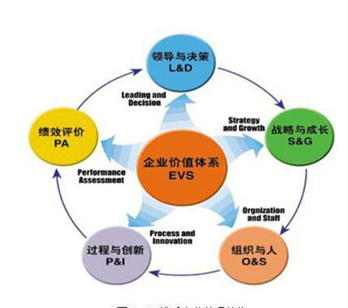 小米的管理模式，创新、扁平化与员工激励 ，小米管理模式，扁平化与创新下的员工激励