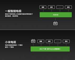 只有小米6，一款改变世界的智能手机 ，小米6，改变世界的智能手机传奇