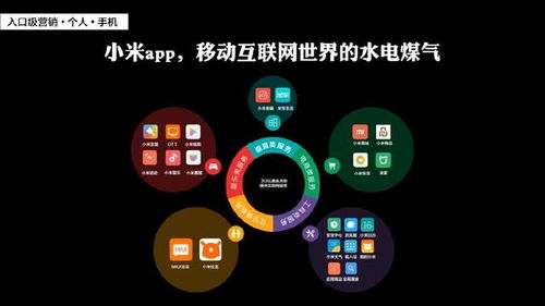 小米自主研发系统，打破常规，引领未来 ，小米自主研发系统，打破常规，引领未来的智能科技新篇章