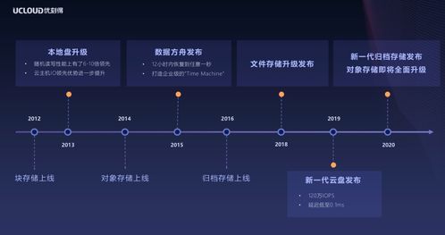 小米云容量，你的数据守护者 ，小米云服务，你的数据存储专家