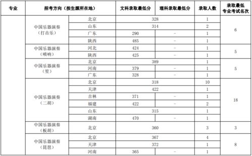 中国小米产地排行 ，中国小米产地排行，哪些地区的小米最受欢迎？